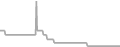 Oceanview Cruise Price History