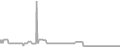 Balcony Cruise Price History