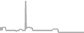 Oceanview Cruise Price History