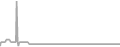 Suite Cruise Price History