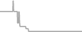 Balcony Cruise Price History