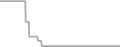 Interior Cruise Price History