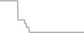 Oceanview Cruise Price History