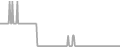 Oceanview Cruise Price History