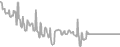 Oceanview Cruise Price History