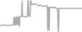Suite Cruise Price History