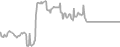 Balcony Cruise Price History
