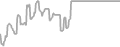 Oceanview Cruise Price History