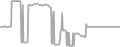 Suite Cruise Price History