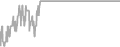 Oceanview Cruise Price History