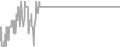Oceanview Cruise Price History