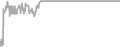 Oceanview Cruise Price History