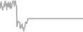 Suite Cruise Price History