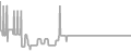 Interior Cruise Price History