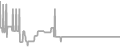 Oceanview Cruise Price History