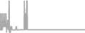 Oceanview Cruise Price History
