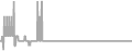 Oceanview Cruise Price History