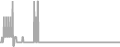 Oceanview Cruise Price History