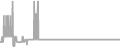 Oceanview Cruise Price History