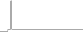 Suite Cruise Price History