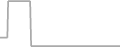 Oceanview Cruise Price History