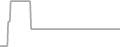 Suite Cruise Price History
