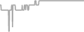 Oceanview Cruise Price History