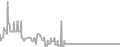 Balcony Cruise Price History