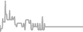 Oceanview Cruise Price History