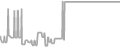 Suite Cruise Price History