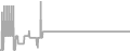 Oceanview Cruise Price History