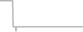 Oceanview Cruise Price History