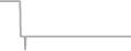 Suite Cruise Price History