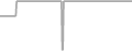 Suite Cruise Price History