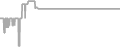 Balcony cabin price history