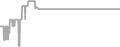 Interior cabin price history