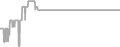 Oceanview cabin price history
