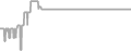 Suite cabin price history