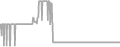 Balcony cabin price history