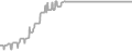 Balcony cabin price history