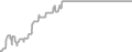 Balcony Cruise Price History