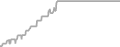 Oceanview Cruise Price History