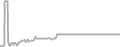 Suite Cruise Price History