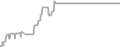 Balcony cabin price history