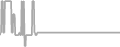 Balcony Cruise Price History