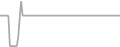 Suite Cruise Price History