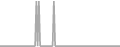 Oceanview Cruise Price History