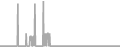Suite Cruise Price History