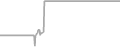 Balcony Cruise Price History