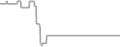 Balcony Cruise Price History